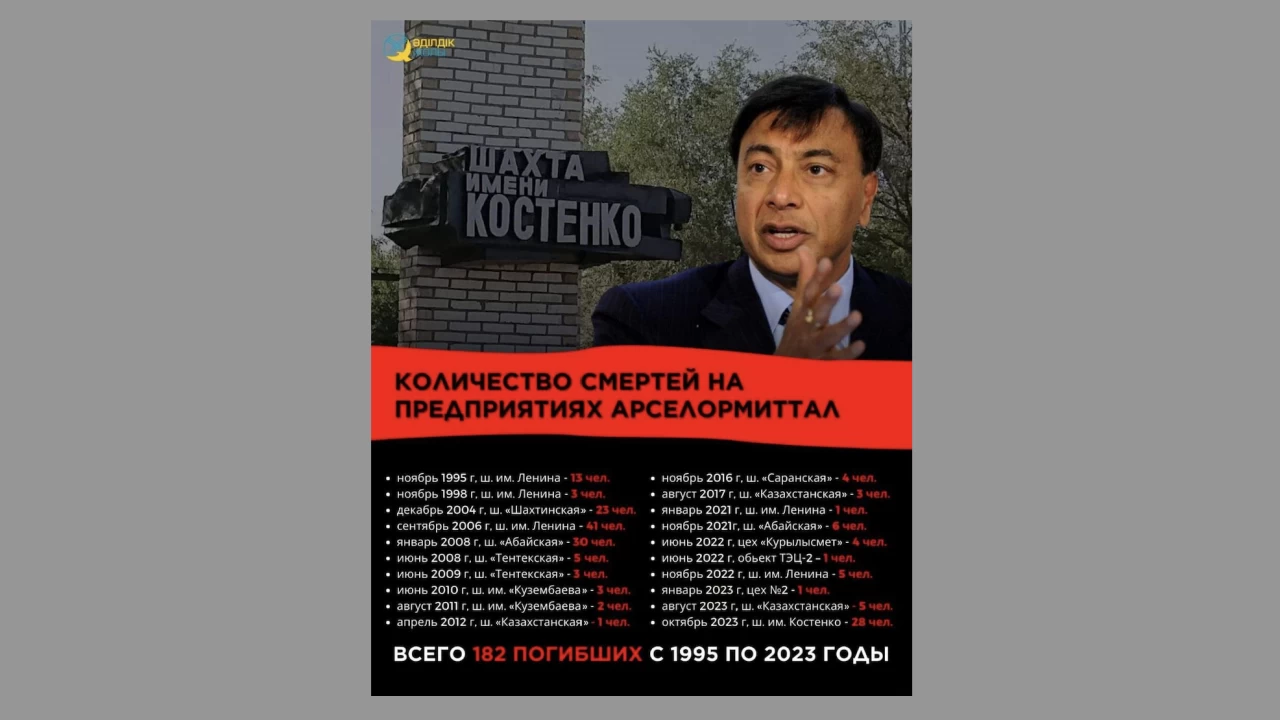 Лакшми Миттал басқарған жылдары шахтада 200-ге жуық кенші қаза тапқан