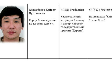 Танымал шенеуніктер мен әншілер «VIP сутенердің клиенттер тізімінде» жүр