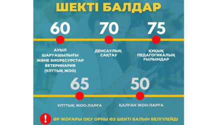 ҰБТ-ның шекті балдары жарияланды