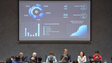 Киберқауіпсіздік саласындағы Cyber & Digital Security атты конференция өтті
